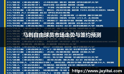 马刺自由球员市场走势与签约预测