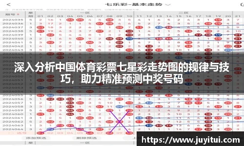 深入分析中国体育彩票七星彩走势图的规律与技巧，助力精准预测中奖号码