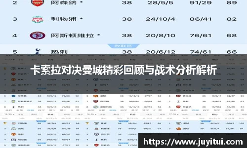 卡索拉对决曼城精彩回顾与战术分析解析
