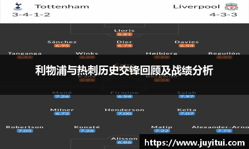 利物浦与热刺历史交锋回顾及战绩分析